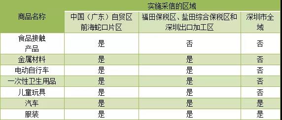 深圳华通威被评为深圳海关2018年度检验结果被采信机构