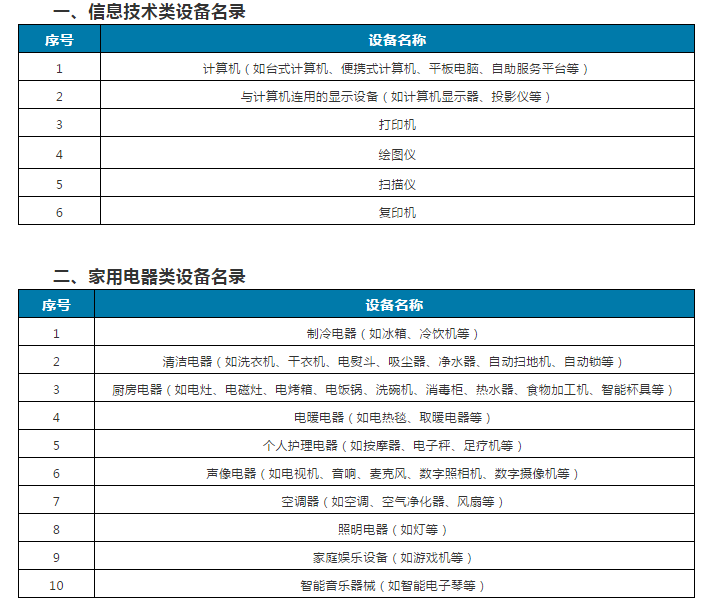 无线电发射设备SRRC核准