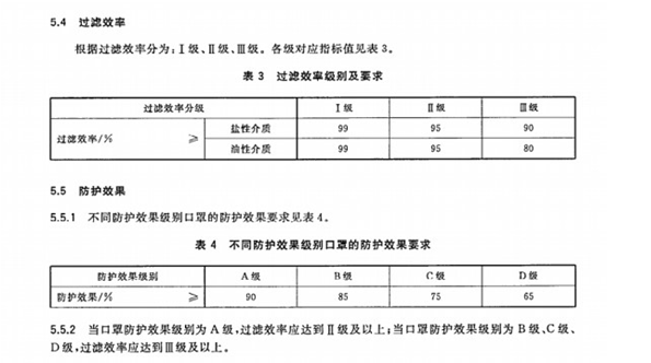 民用口罩出口检测办理