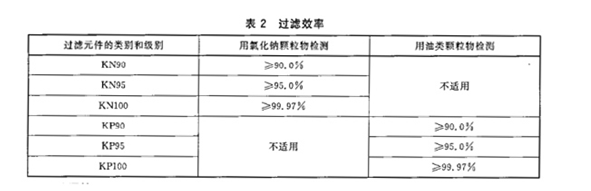 民用口罩出口检测办理