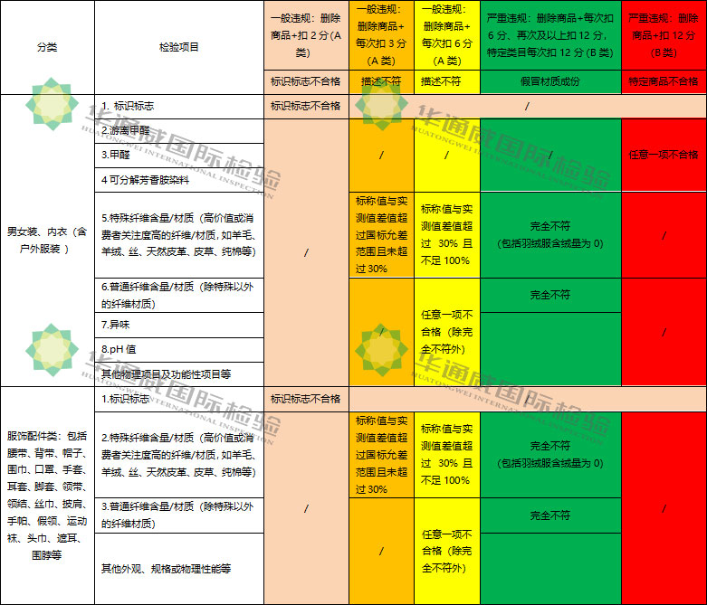 淘宝纺织质检