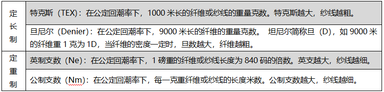 纺织质检-织物基础参数详解