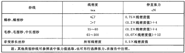 纺织质检-织物基础参数详解