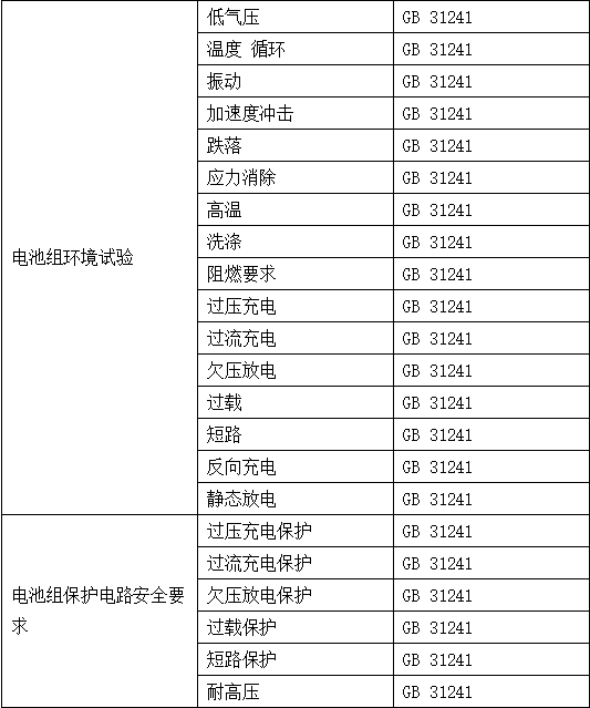 电子产品检测标准