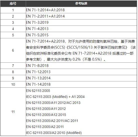 EN 71-3: 2019欧盟玩具安全指令协调标准