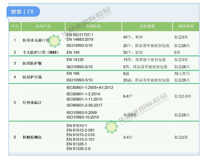 核酸检测仪|PCR机器检测认证