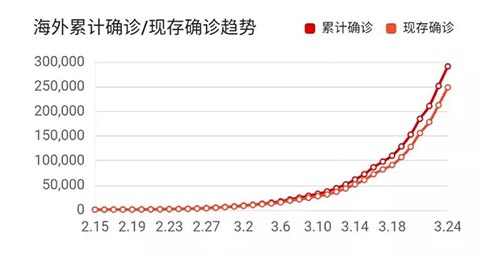 中检华通威防疫产品各国认证方案介绍会成功召开