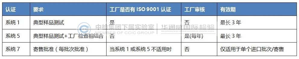 越南MIC正式发布10/2020 / TT-BTTTT通告