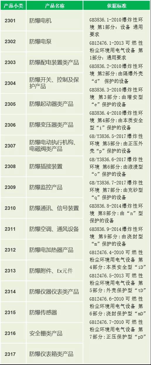 防爆产品CCC认证强制