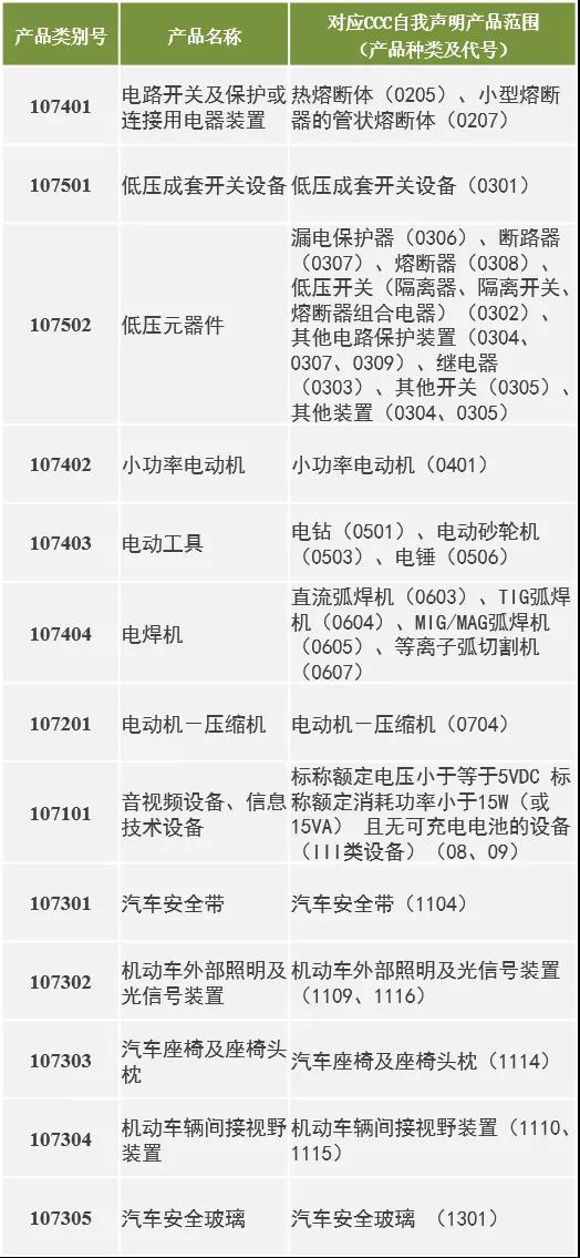 关于CQC开通Ⅱ型自愿认证业务的通知