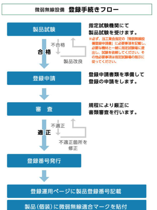 微功率日本ELP认证注册流程
