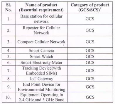 印度TEC公布MTCTE第三阶段和四阶段的管制产品列表