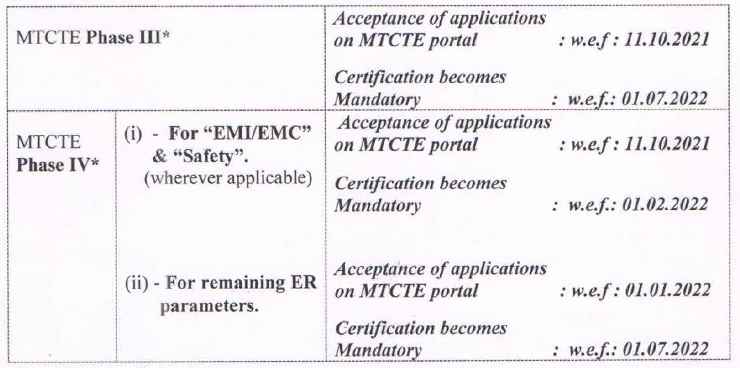印度TEC公布MTCTE第三阶段和四阶段的管制产品列表