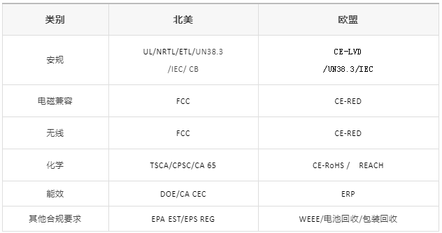 欧美市场平台入驻要求