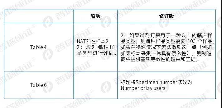 欧盟最新MDCG2021-21修订版Rev1临床试验解读！