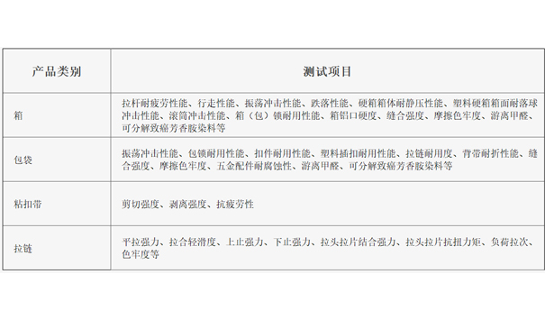 箱包检测报告-箱包质量检测