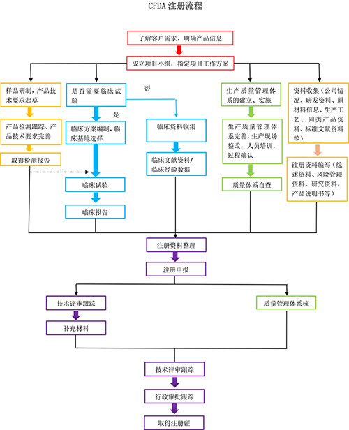 NMPA认证