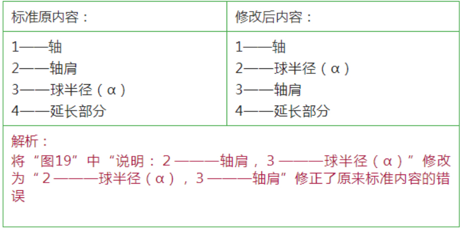 修改图19（见下图）内容