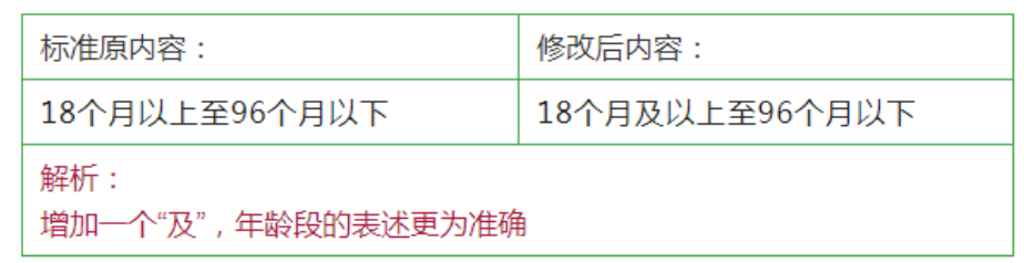 修改表４跌落试验内容