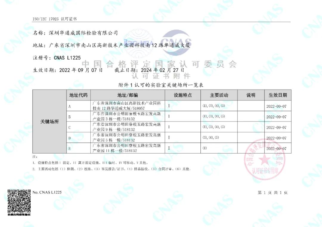 中检华通威顺利通过2022 CNAS和CMA二合一扩项评审